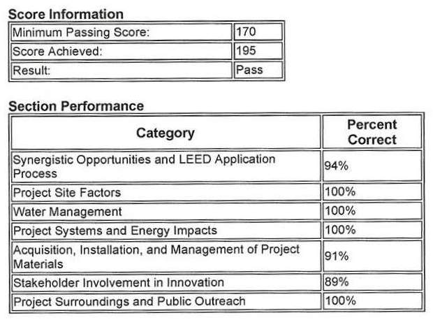 leed ga exam