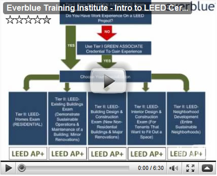 Watch the Everblue "What is LEED Certification" Video