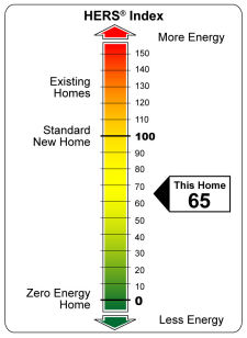 RESNET Home Energy Rating System