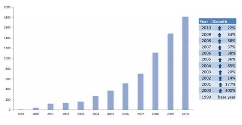 firms reporting their GRI